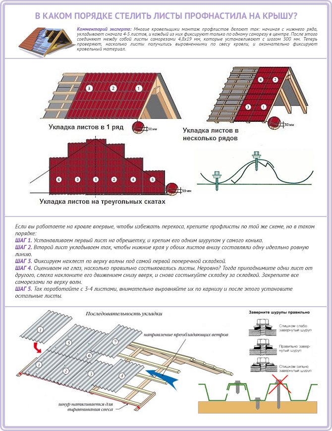 Как перекрыть крышу дома своими руками профлистом пошаговое фото для начинающих