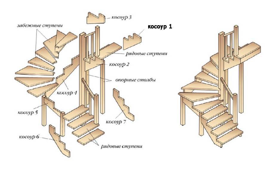 Лестница с забежными ступенями: с поворотом, расчет, на второй этаж, на 90, 180 градусов, своими руками, деревянная, фото, как сделать
