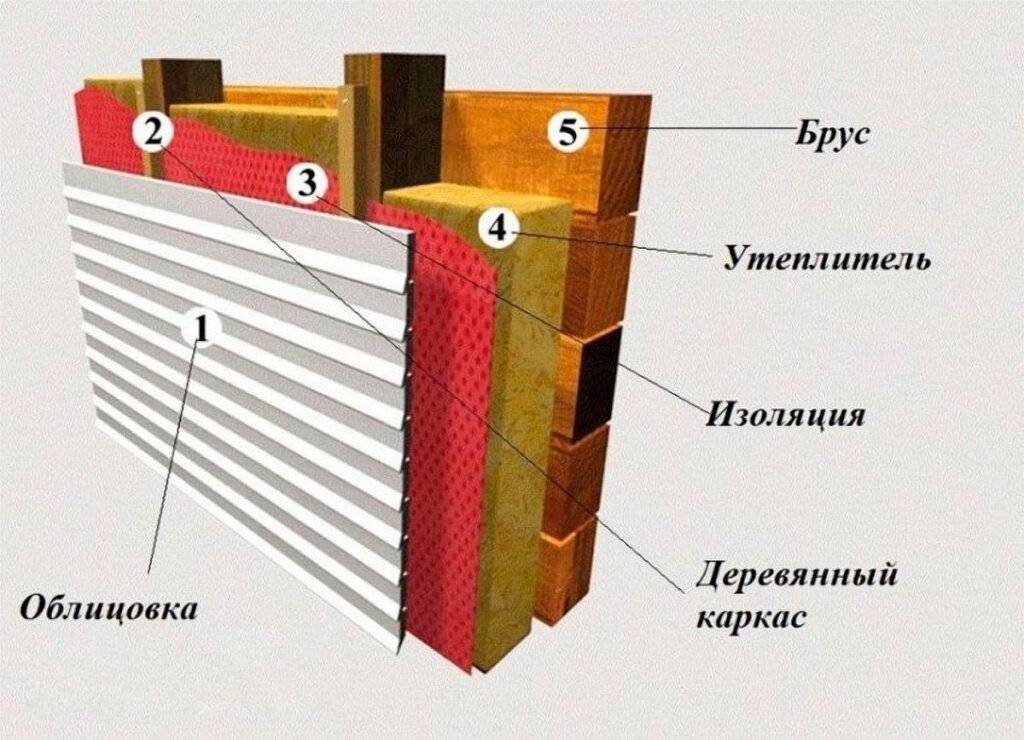 Чем лучше утеплять кирпичный дом снаружи – перечень материалов и методы утепления