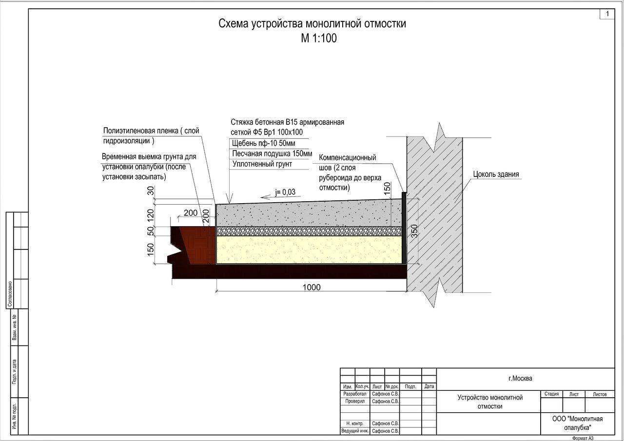 Пирог асфальтовой отмостки