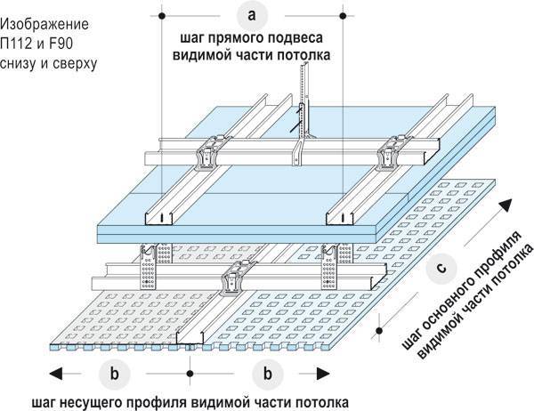Подвесные потолки п212 (п112). подвесной потолок на двухуровневом каркасе из профилей | gipsokart.ru