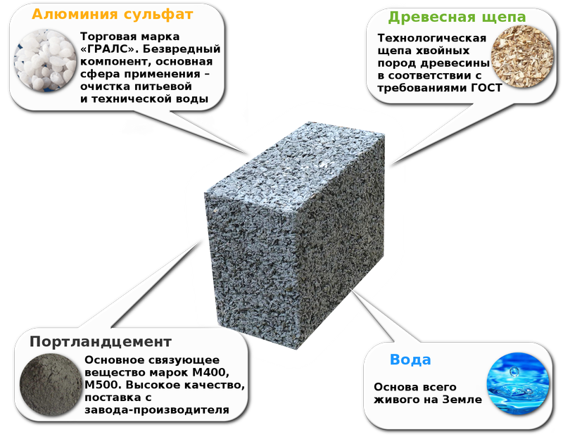 Плюсы и минусы домов из шлакоблока: важные характеристики и отзывы владельцев | baskal45.ru