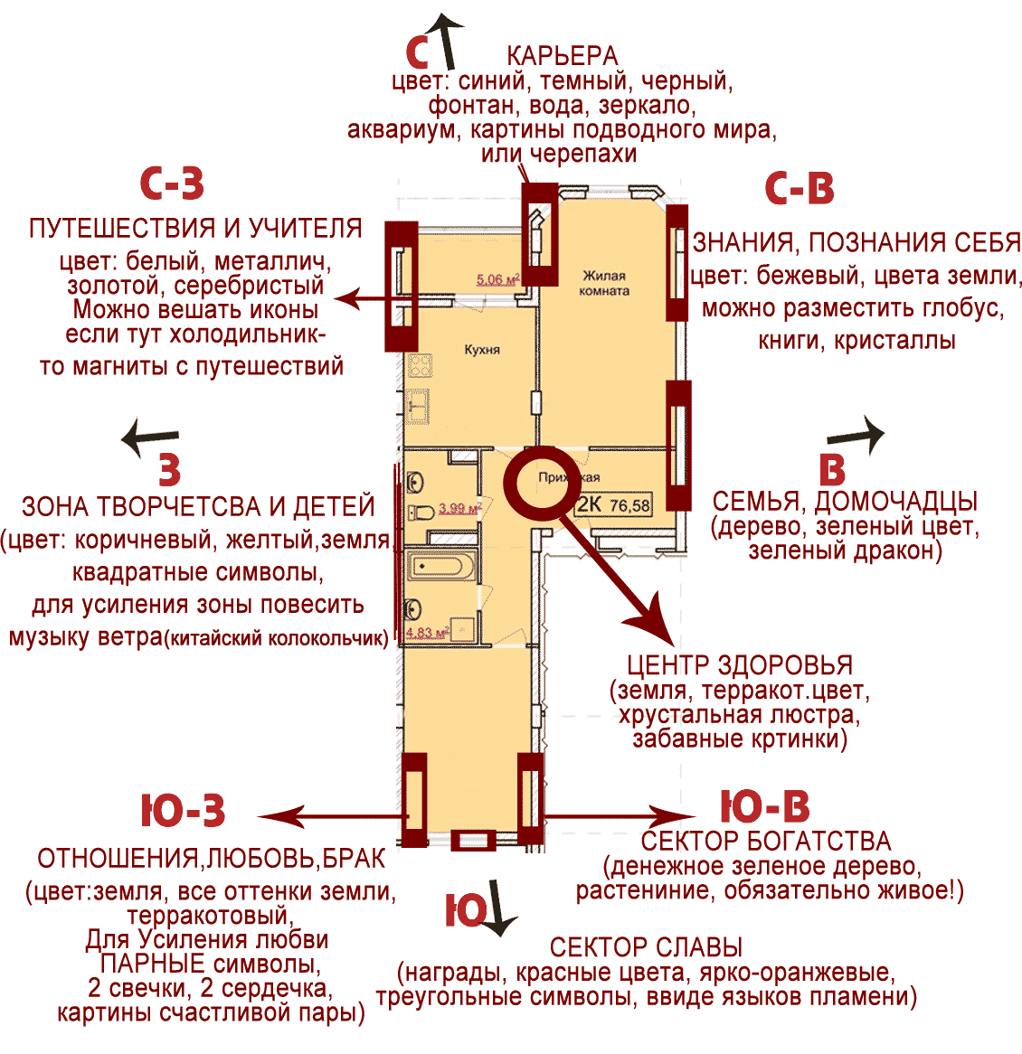 место кровати в спальне по фен шуй