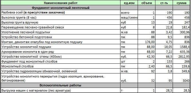Калькулятор ленточного фундамента