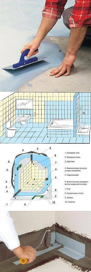 Нужна ли гидроизоляция в ванной комнате и как ее сделать?