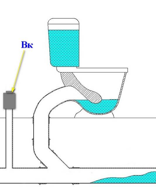 Воздушный клапан для канализации: для чего нужен, принцип работы, установка и цена