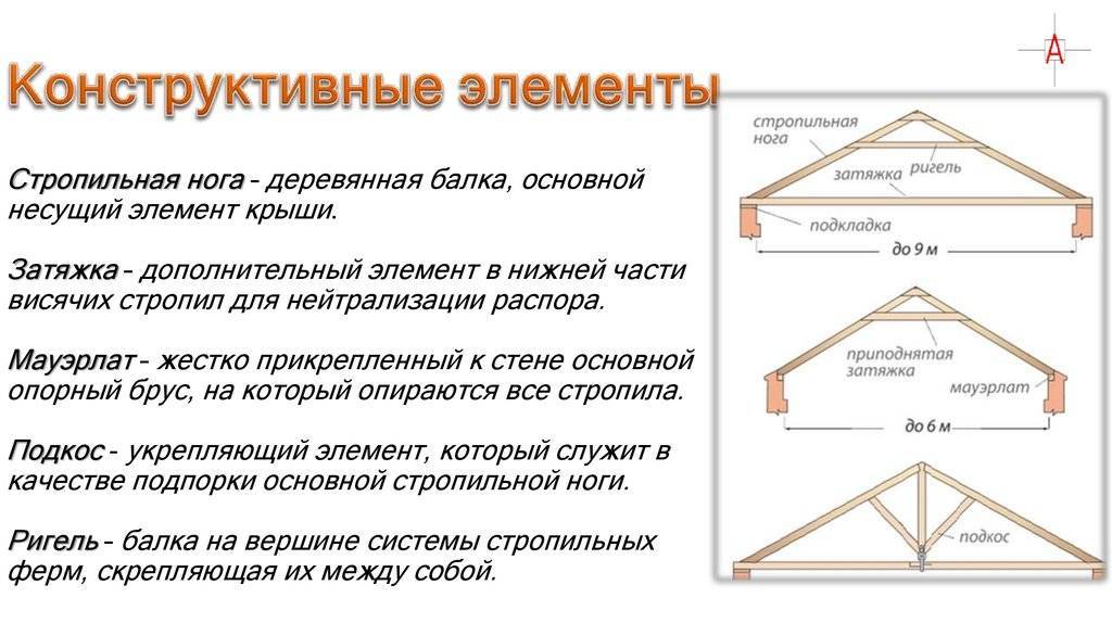 Вальма крыши: определение, устройство в стропильной системе .