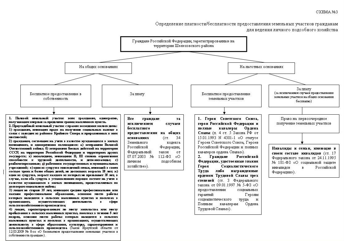 Что представляет собой участок лпх?
