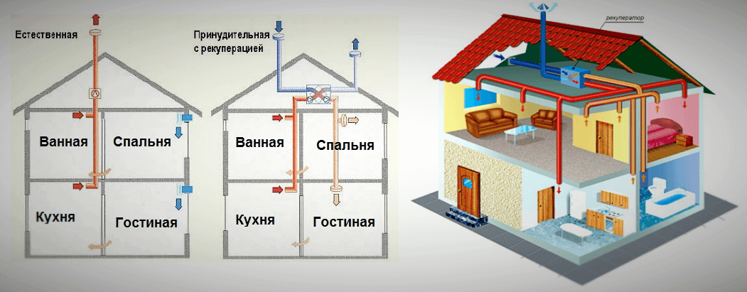 Вентиляция в частном одноэтажном доме своими руками схема