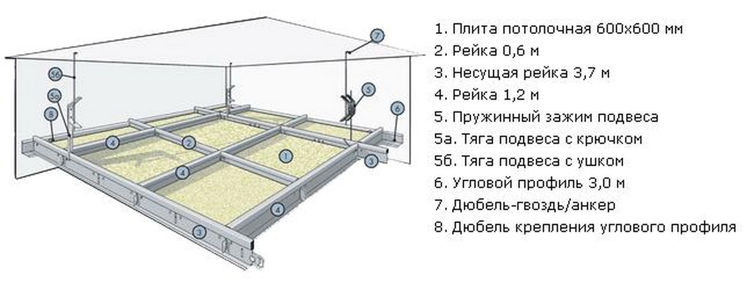 Технология монтажа подвесного потолка армстронг