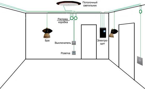 Замена электропроводки в панельном доме: правила и способы