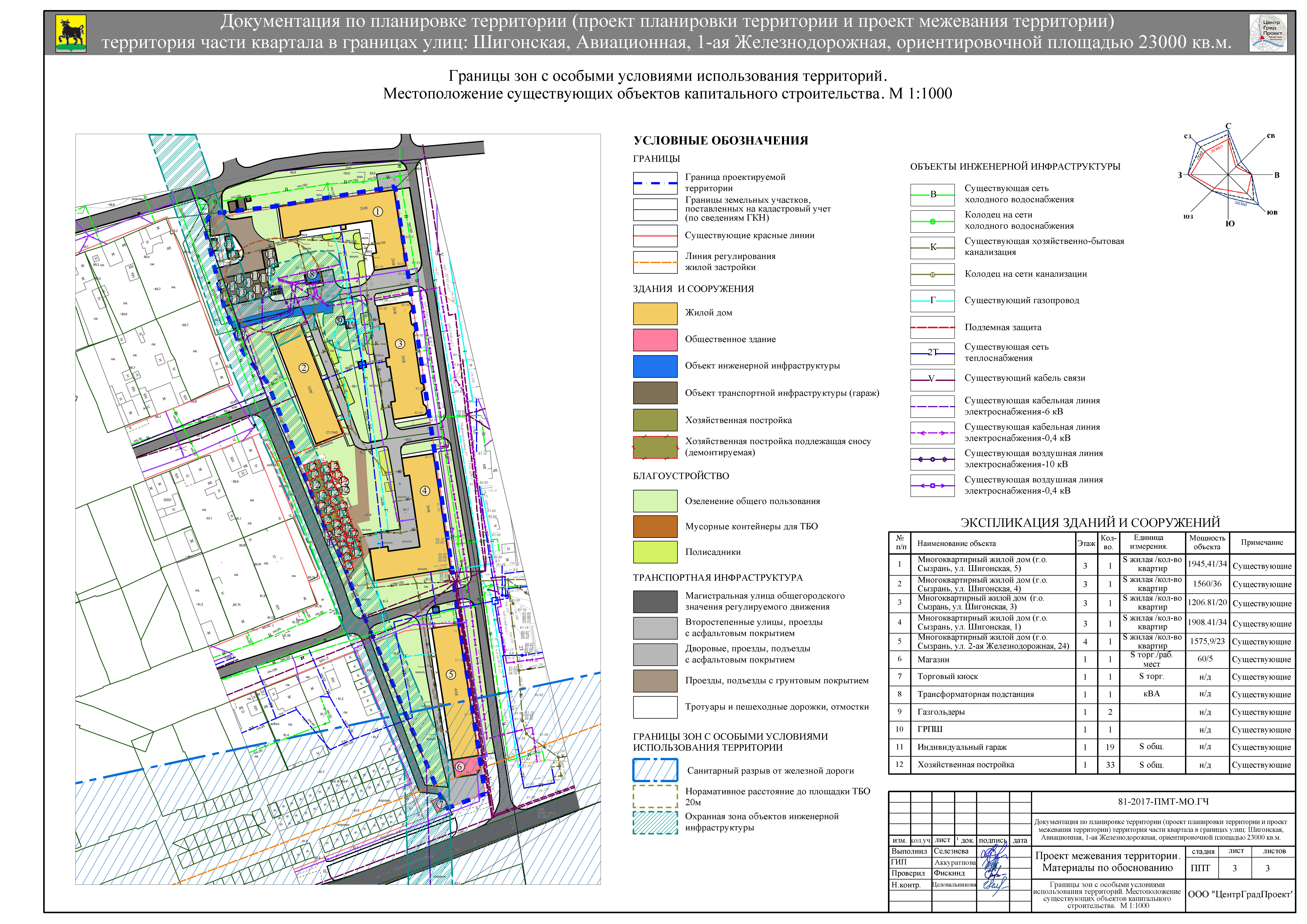 Состав проекта планировки территории в 2021 по градкодексу