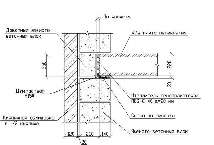 Монолитный пояс по газобетону под перекрытия чертеж