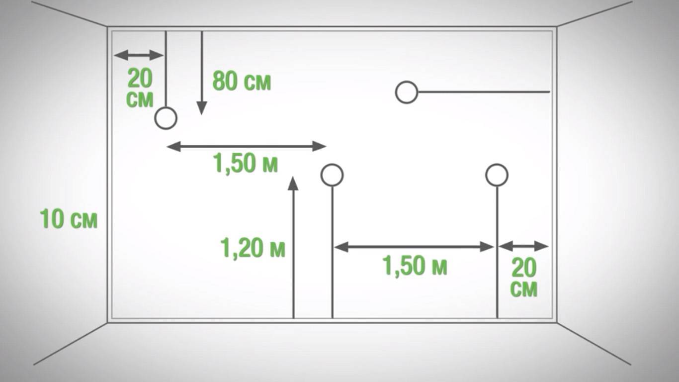 Как определяется расположение и высота установки выключателей и розеток