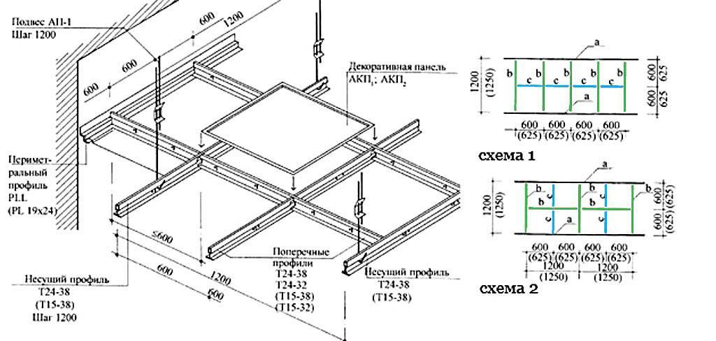Потолок армстронг: технические характеристики конструкции
