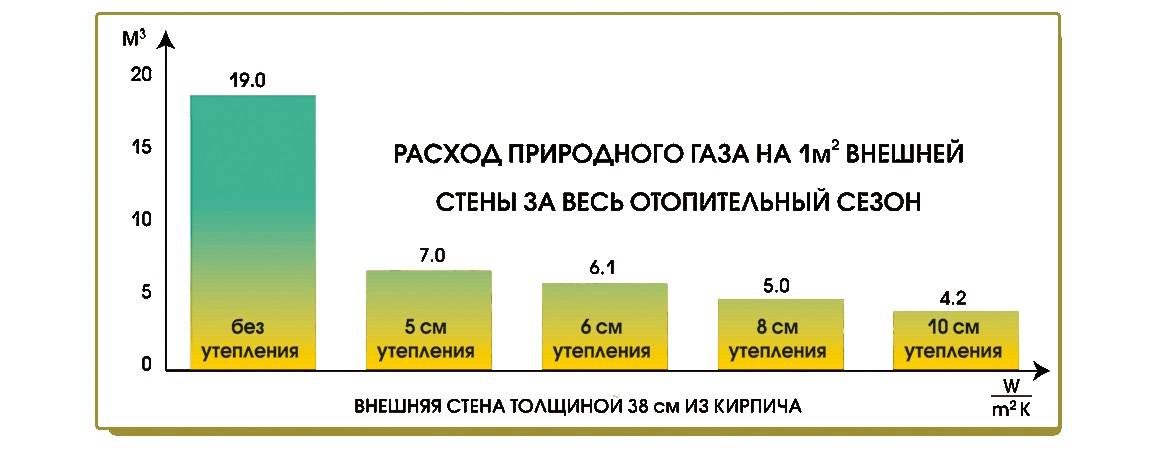 Расчет отопления по объему помещения: калькулятор онлайн