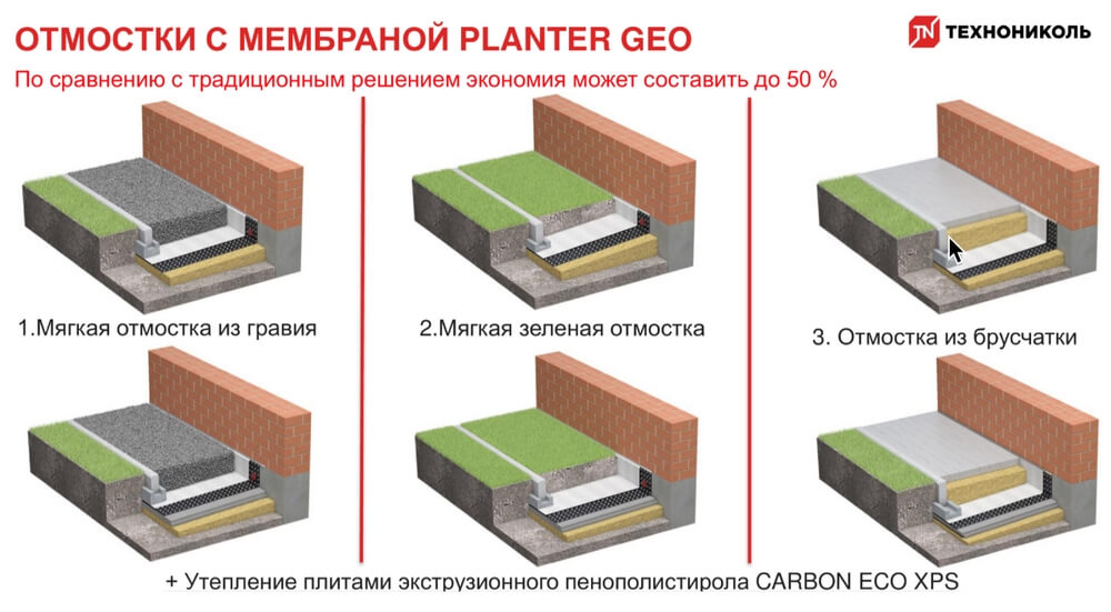 Отмостка с мембраной плантер схема