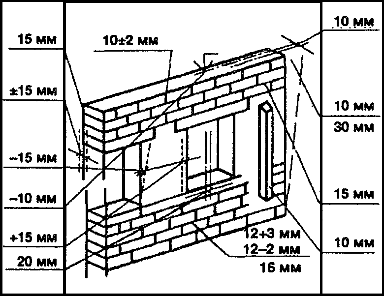 Кладка стен и устройство перегородок в помещениях.