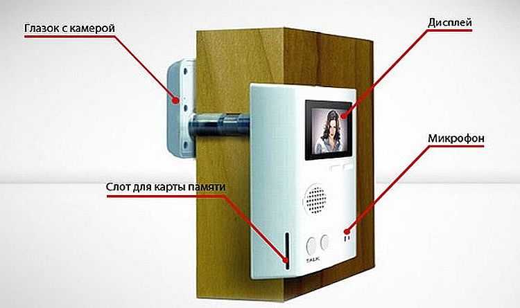 Видеозвонок на дверь: с монитором, видеокамерой и т. д.