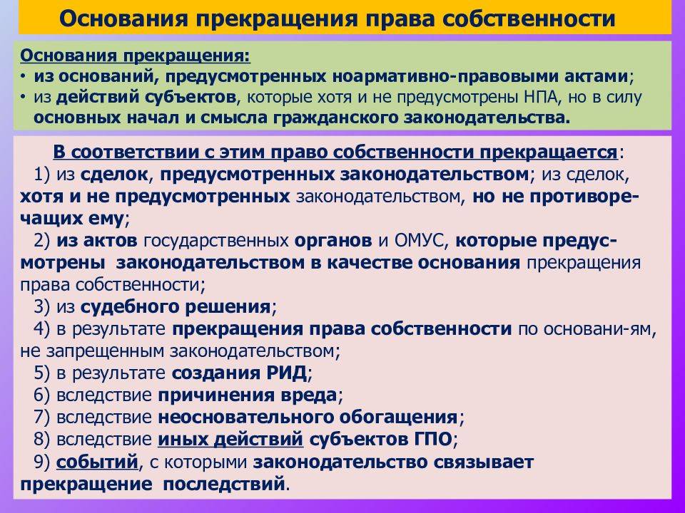 Безвозмездное принудительное изъятие имущества. Прекращение праваспособственности. Прекращение право собсвенности.