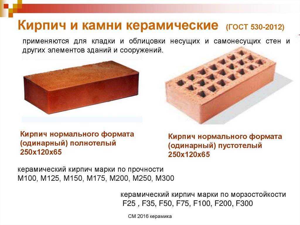 Керамические блоки: плюсы и минусы. кладка керамоблоков.