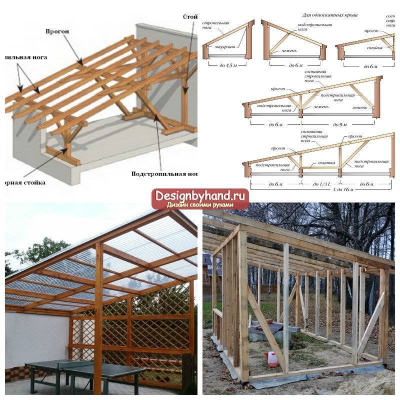 Крыша для сарая односкатная своими руками чертежи и фото пошаговая инструкция
