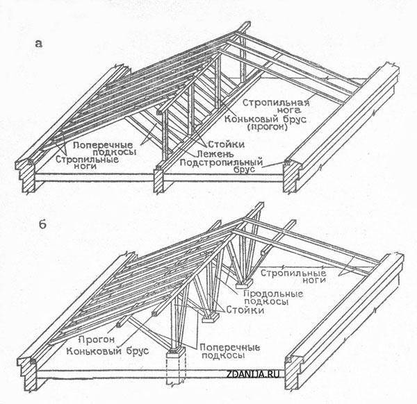 Стропильная система двухскатной крыши, ее конструкция, схема и .