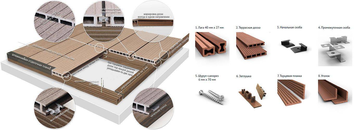 Монтаж террасной доски, полимерная : как укладывать из дпк, инструкция, технология, настил, на бетонное основание, грунт