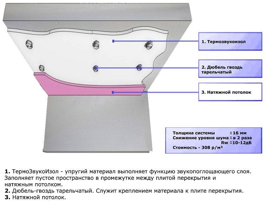 Схема натяжного потолка