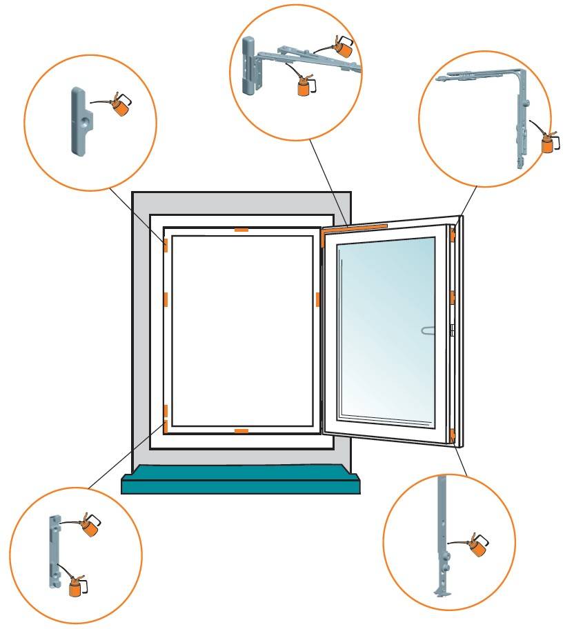 Установка пластиковых окон своими руками - подготовка проема и конструкции, установка окна поэтапно + инструкция от профессионалов