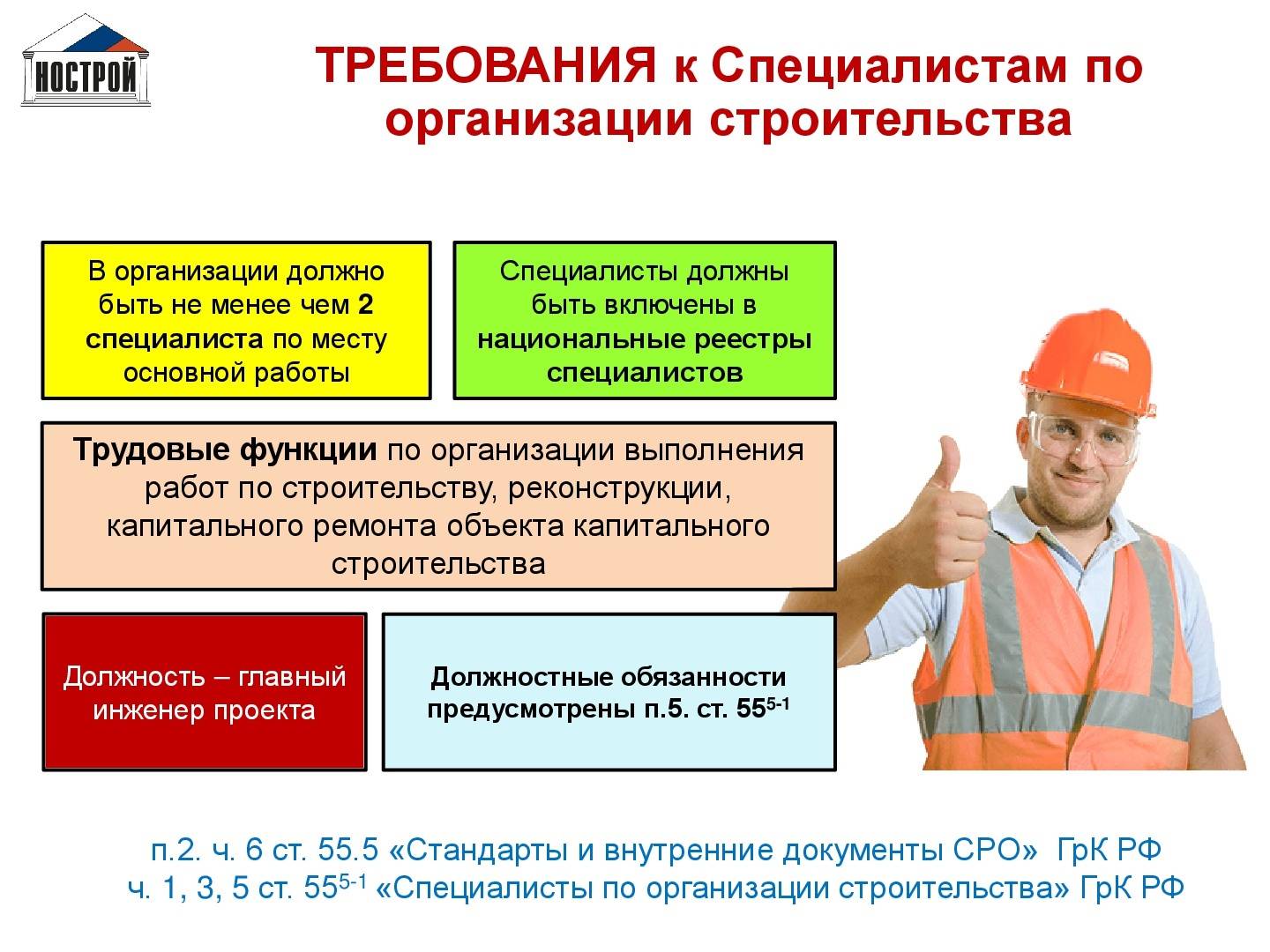 Работа в россии, строитель каркасных домов, 86 свежих вакансий, февраль 2023