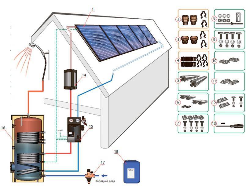 Миф или современная реальность: отопление частного дома без газа и электричества?