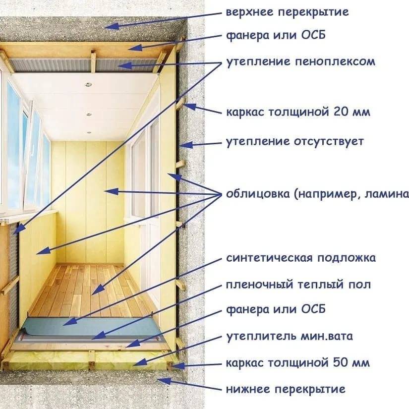 Самостоятельное утепление балкона пеноплексом. инструкция + 11 фото