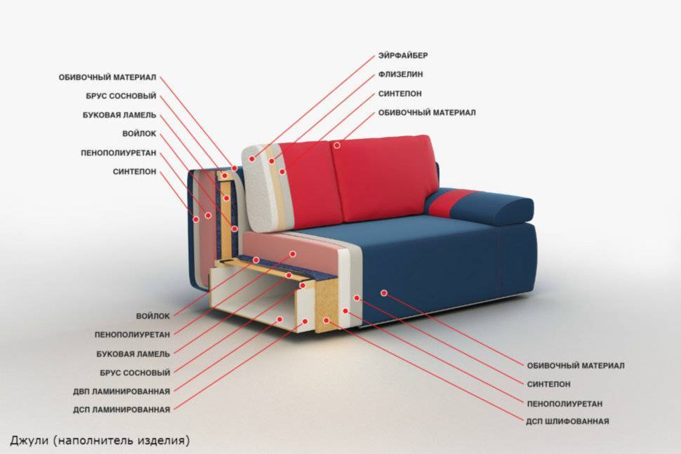 Какой диван лучше, пружинный или пенополиуретан, плюсы и минусы