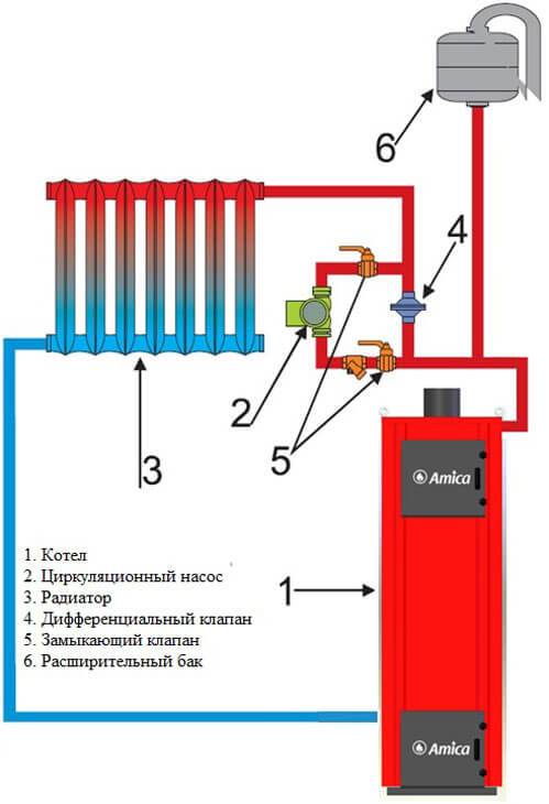 Схема отопления твердотопливным котлом