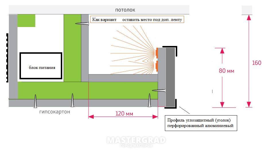 Технология монтажа потолка из гипсокартона: инструкция по монтажу своими руками, видео и фото
