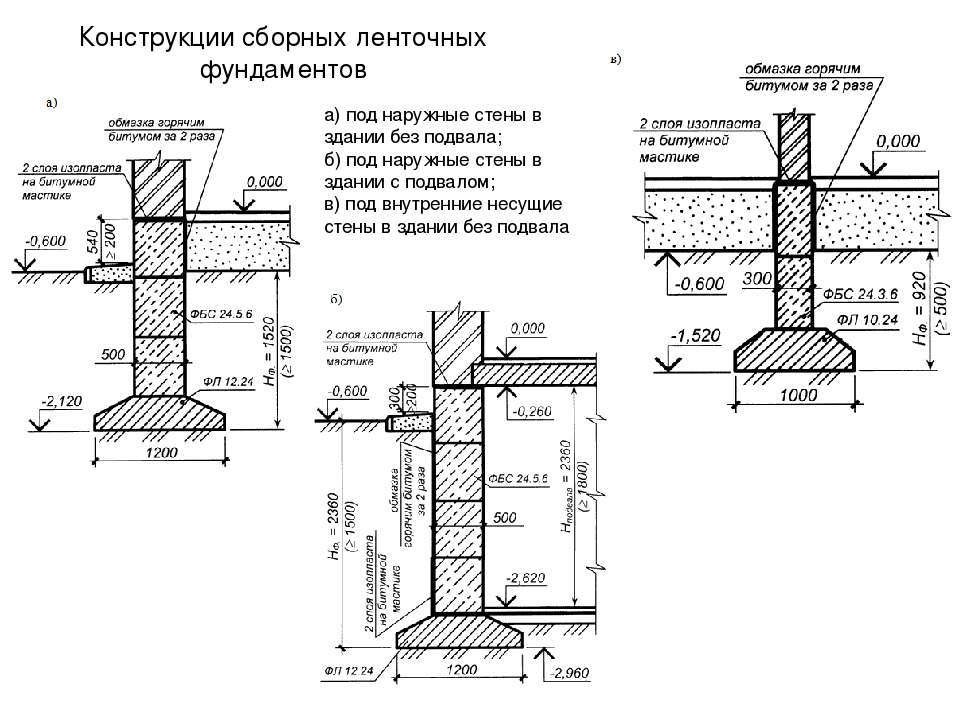 Конструктивные схемы фундаментов