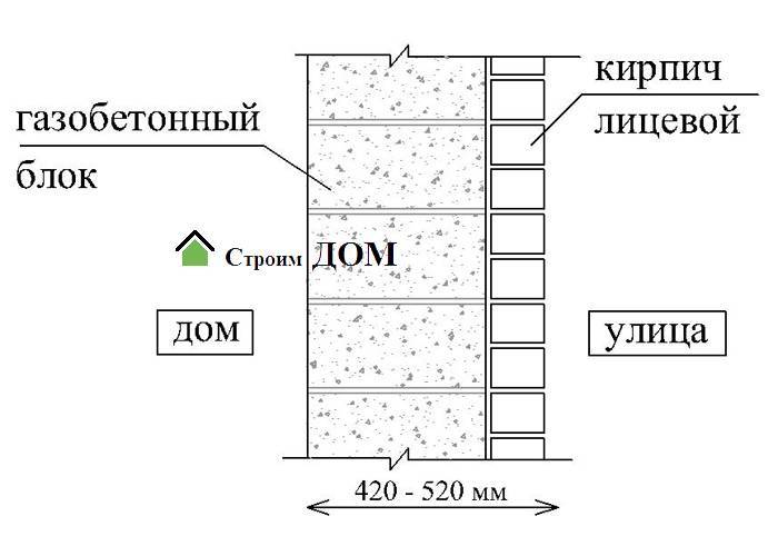 Пирог стены домов из газосиликатных блоков