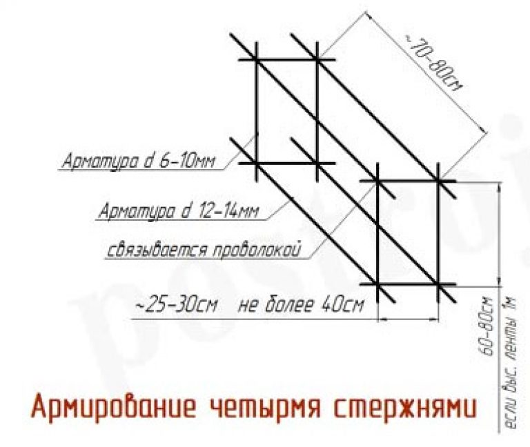 Крючок для вязки арматуры своими руками чертежи размеры фото чертежи и размеры