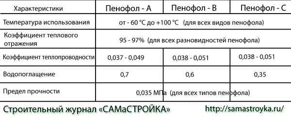 Фольгированный утеплитель: характеристики и виды теплоизоляции с фольгой