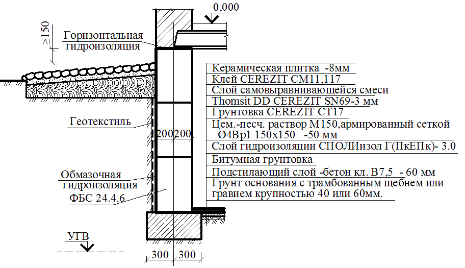 Пол подвала чертеж