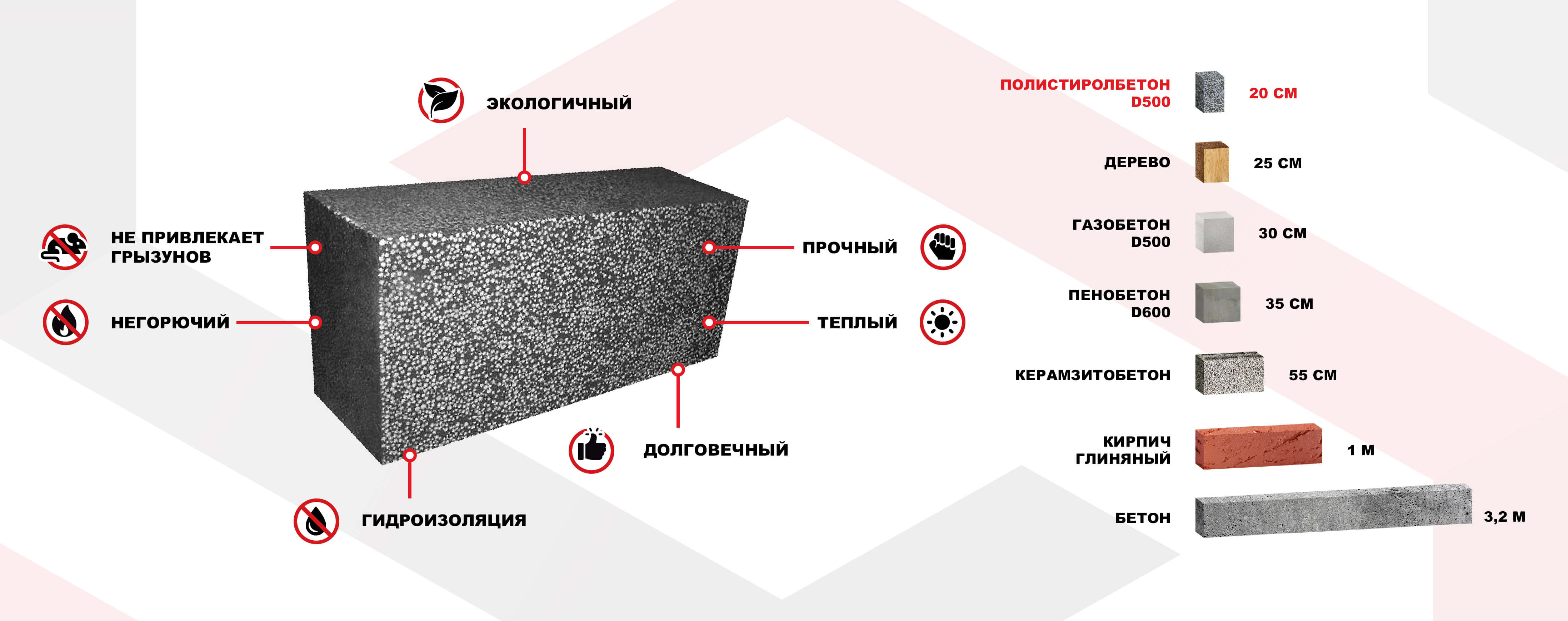 Ячеистый бетон – что это такое, виды и технические характеристики