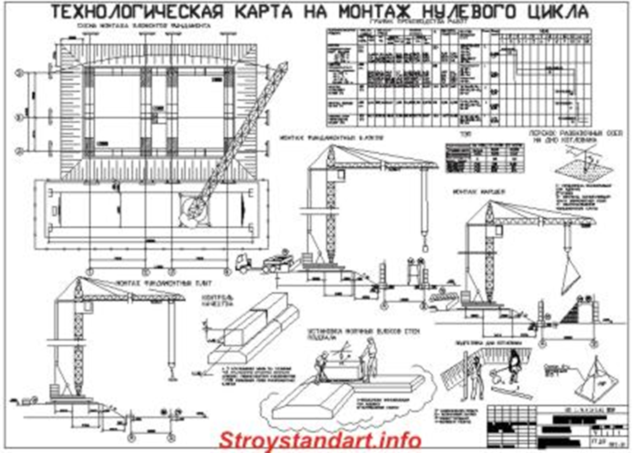 Проекты, схемы, чертежи траншеи и проведение инженерно-геодезических исполнительных съемок