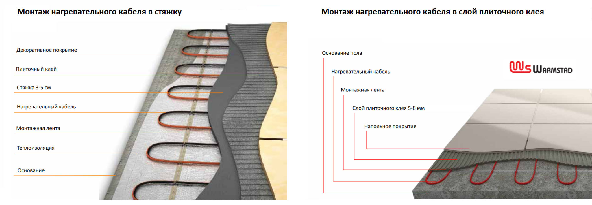 Как сэкономить расход электроэнергии теплого пола?
