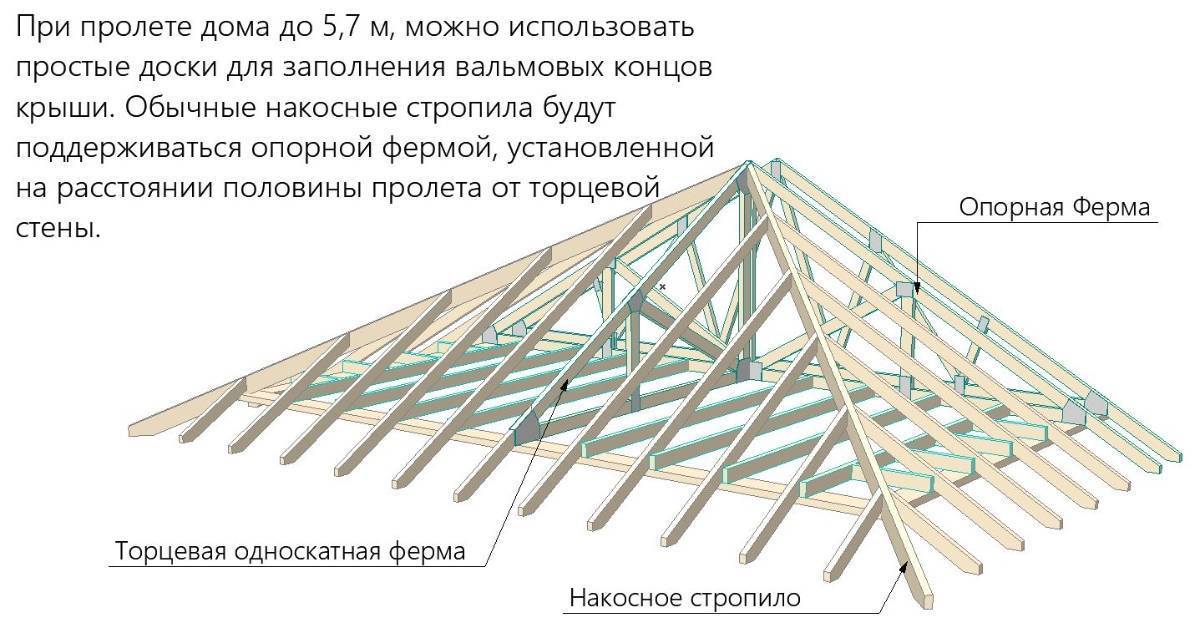 Четырёхскатная крыша и стропильная система к ней: как сделать своими руками