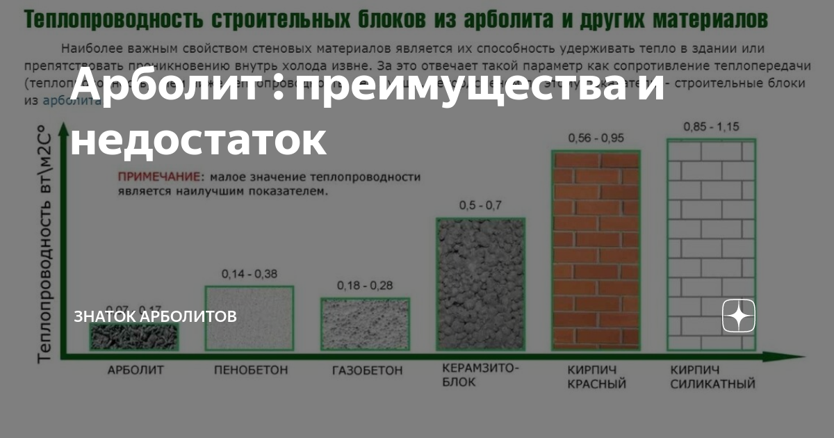 Стеновые арболитовые панели