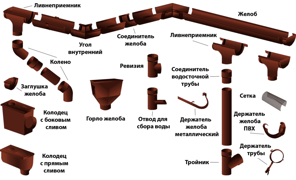 Дренаж вокруг отмостки дома: как сделать правильно конструкцию по отводу воды от строения, какие используют трубы, как работает такая система возле фундамента?
