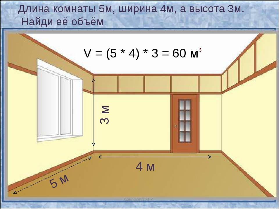 Как рассчитать площадь комнаты самостоятельно без ошибок