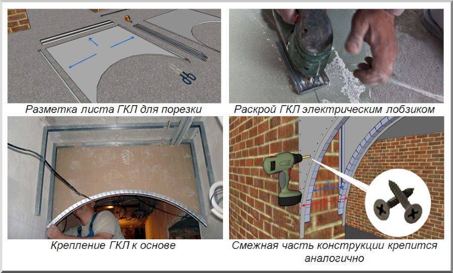 Арку своими руками из гипсокартона в дверном проеме пошаговое фото