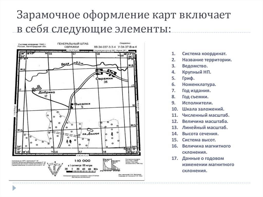 Зарамочное оформление чертежей